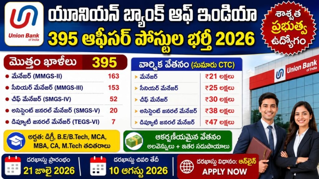Union Bank of India Recruitment 2026