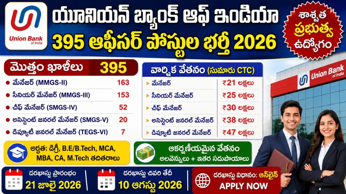 Union Bank of India Recruitment 2026