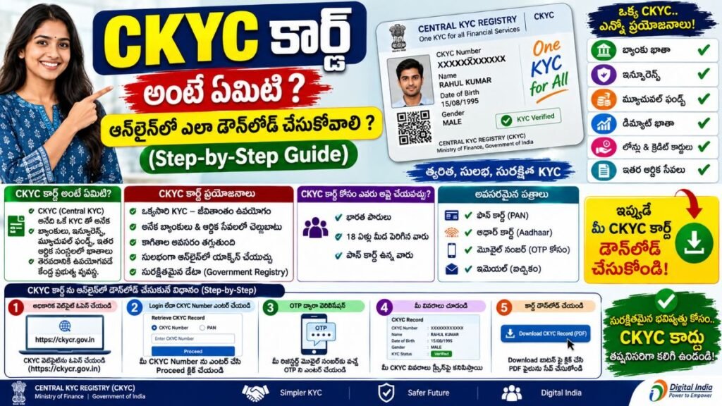 CKYC